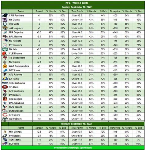 Public Betting & Money Percentages .
